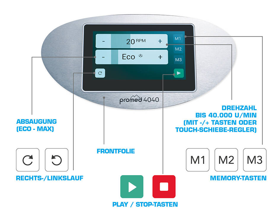 Promed 4040 milling machine display