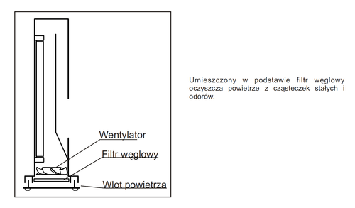 Sterylizator powietrza AIRPURE+ premium biały lub czarny