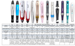 Mym pen n2-c dermapen derma pen stamp pen + 10 cartridges