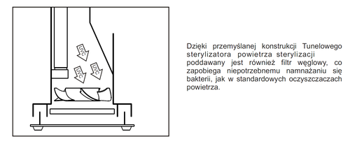 Sterylizator powietrza AIRPURE+ premium biały lub czarny