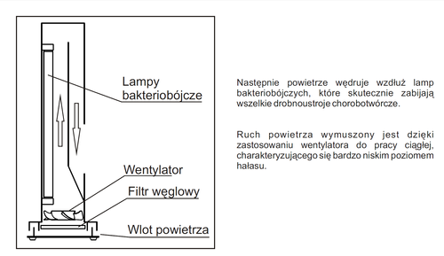 Sterylizator powietrza AIRPURE+ premium biały lub czarny