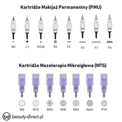 Artmex V6,V8,V9,V11, Dr Pen A3 Moduł igła kartridż do mezoterapii mikroigłowej