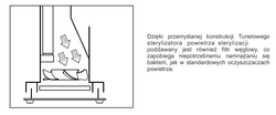 Sterylizator powietrza AIRPURE+ premium biały lub czarny