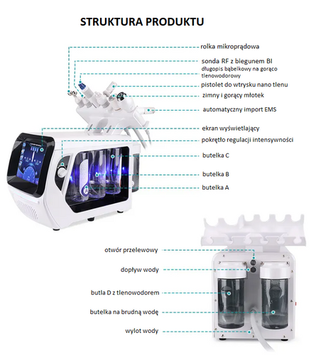 Hydro Oxygen Aqua Purification 6in1