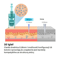 Dr Pen A6s (Dermapen) Mezoterapia Mikroigłowa NOWOŚĆ ! DERMAPEN ORYGINAŁ