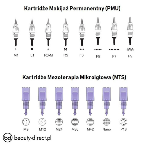 Artmex V6,V8,V9,V11, Dr Pen A3 Moduł igła kartridż do mezoterapii mikroigłowej