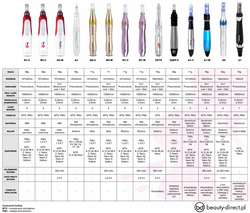 Dr pen ultima m5-c - przewodowy dermapen oryginał