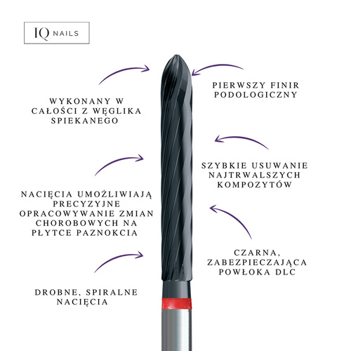 Podoland podiatry finir cutter