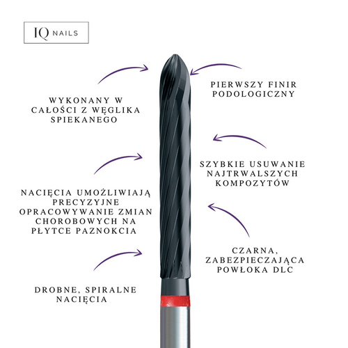 Podoland podiatry finir cutter