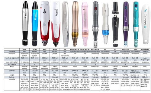 Mym pen n2-c dermapen derma pen stamp pen + 10 cartridges